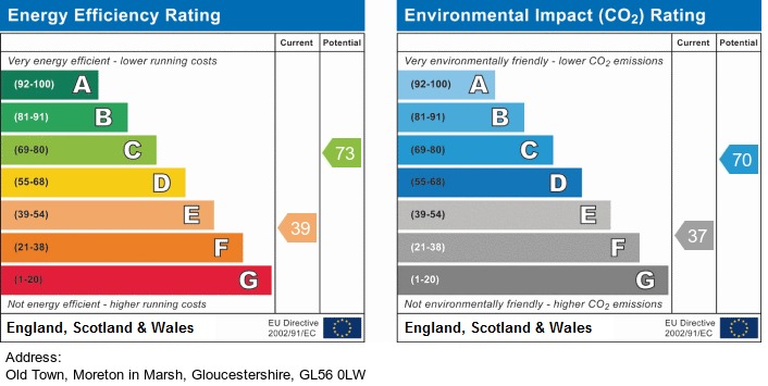 EPC Graph for Old Town, Moreton-in-Marsh