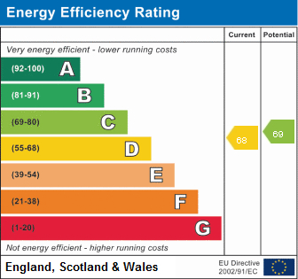 EPC Graph for Bow Lane, Bourton-on-the-Water, Cheltenham
