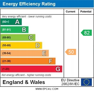 EPC Graph for Holly Cottage, Enoch Row, Stow On The Wold