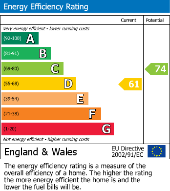 EPC Graph for Park Farm, Bourton-On-The-Water, GL54