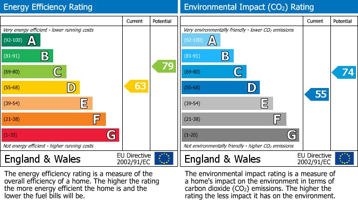 EPC Graph for Hawthorn Way, Shipston on Stour, Warwickshire