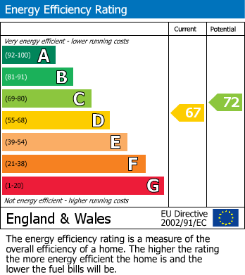 EPC Graph for Hospital Road, Moreton-In-Marsh, Gloucestershire