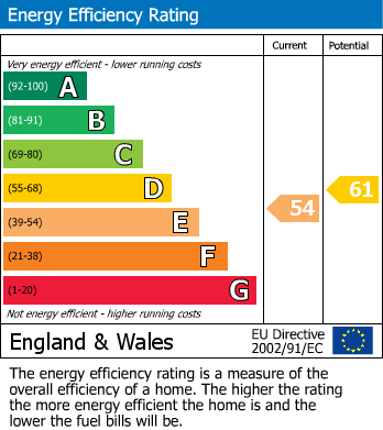 EPC Graph for High Street, Shipton-Under-Wychwood, OX7