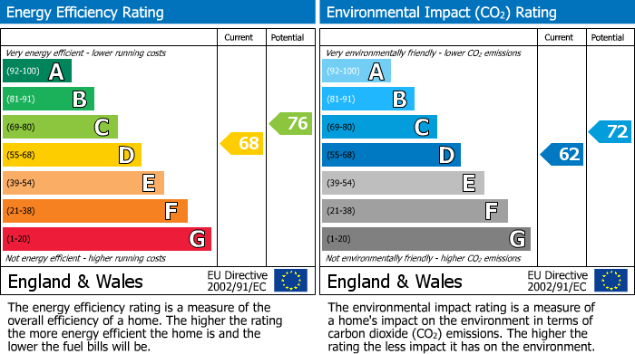 EPC Graph for Mosedale, Moreton-In-Marsh, GL56