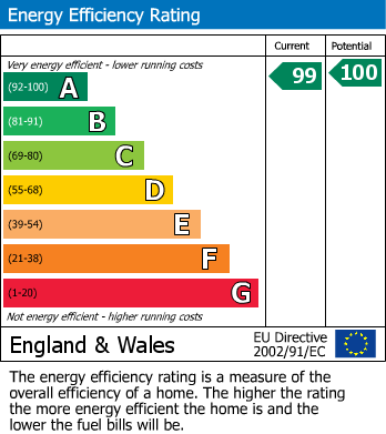 EPC Graph for Summers Way, Moreton-In-Marsh, GL56