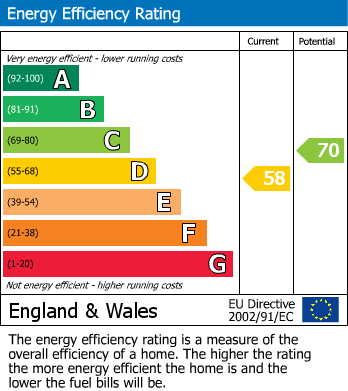 EPC Graph for Darlingscott, Shipston-On-Stour, CV36