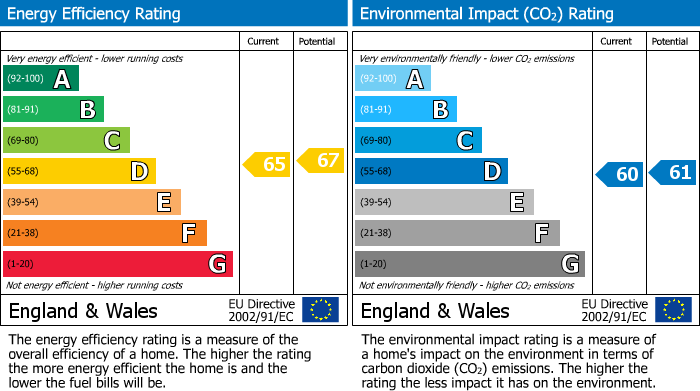 EPC Graph for Church Street, Weston-Subedge, GL55