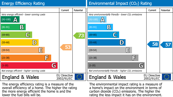 EPC Graph for Corders Lane, Moreton-In-Marsh, GL56